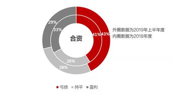 2019年中國汽車經銷商盈利狀況調研報告 虧損與盈利背后的行業格局