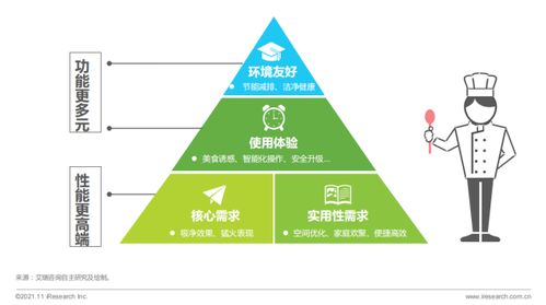 2021集成灶消費者與市場洞察 產品結構升級浪潮中，火星人優勢凸顯