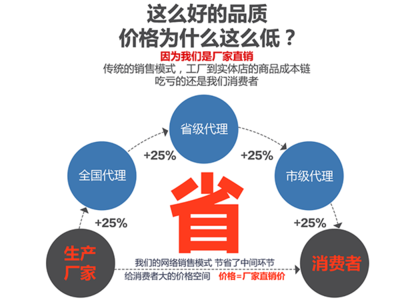 如何構建高效的營銷網絡與銷售代理體系